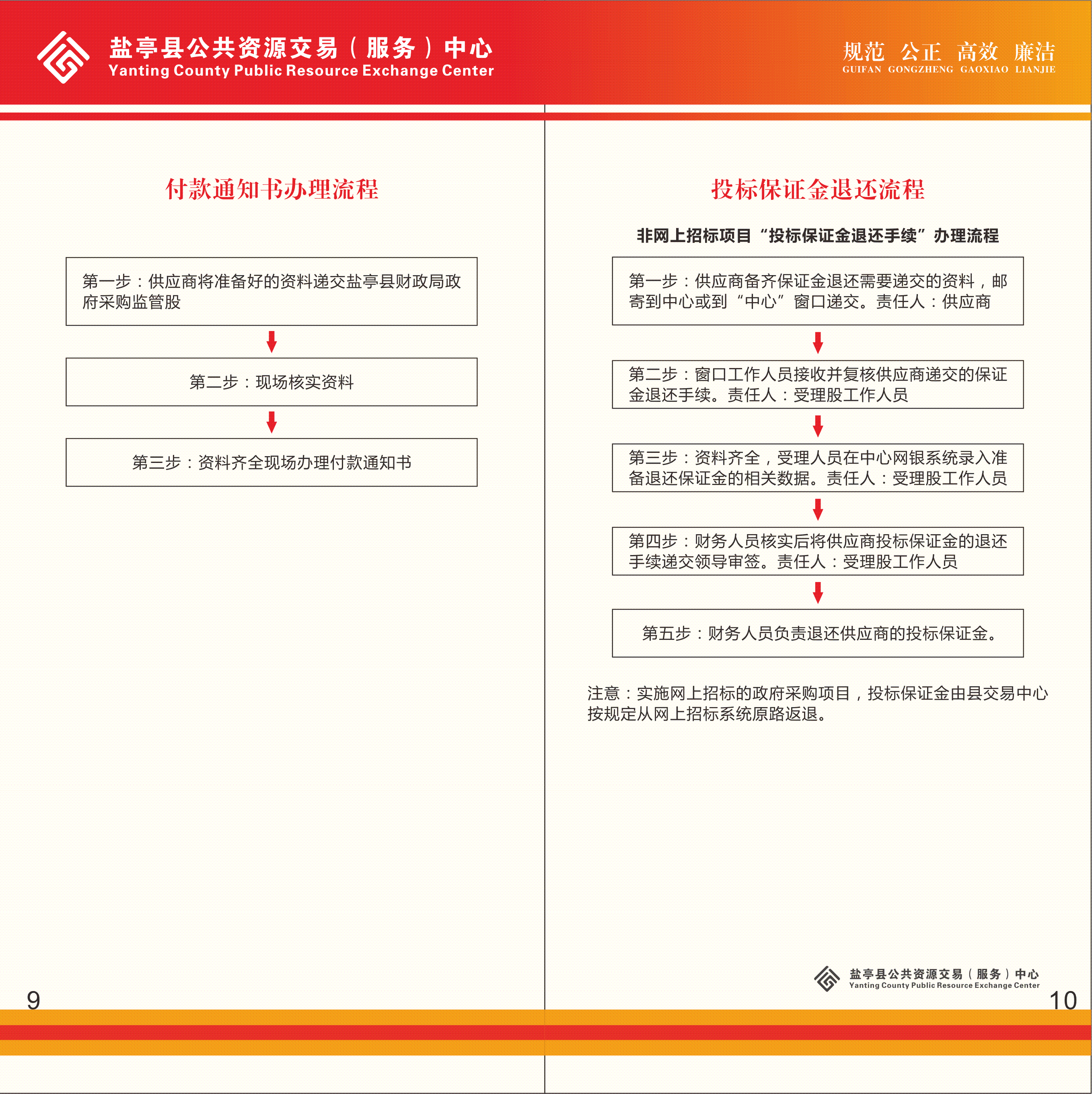 政府采购办事指南